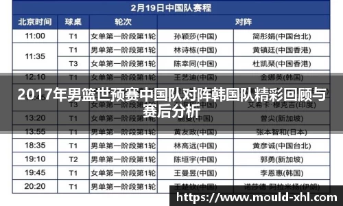 2017年男篮世预赛中国队对阵韩国队精彩回顾与赛后分析
