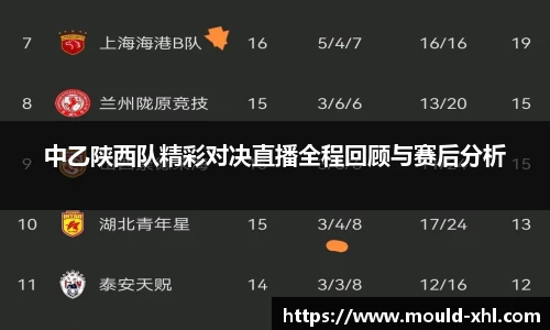 中乙陕西队精彩对决直播全程回顾与赛后分析